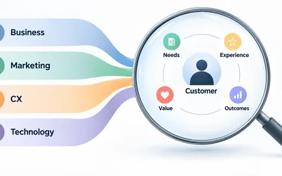 Four labeled bands for business, marketing, CX, and technology flow into a magnifying glass centered on the customer, with needs, experience, value, and outcomes around them