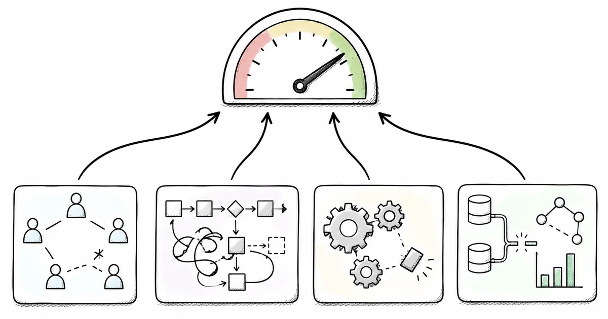 A hand-drawn performance gauge with its needle in the green, fed by four arrows from separate boxes showing a team network, a process flowchart, a cluster of gears, and a data and analytics diagram.