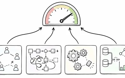 A hand-drawn performance gauge with its needle in the green, fed by four arrows from separate boxes showing a team network, a process flowchart, a cluster of gears, and a data and analytics diagram.